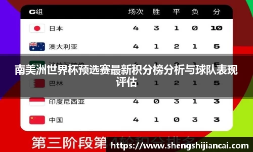 南美洲世界杯预选赛最新积分榜分析与球队表现评估