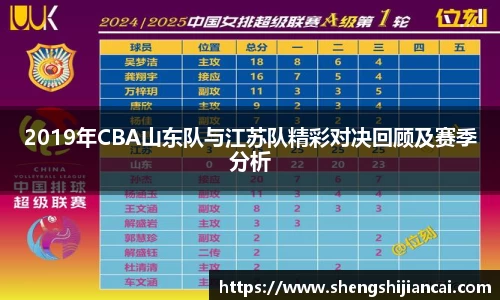 2019年CBA山东队与江苏队精彩对决回顾及赛季分析